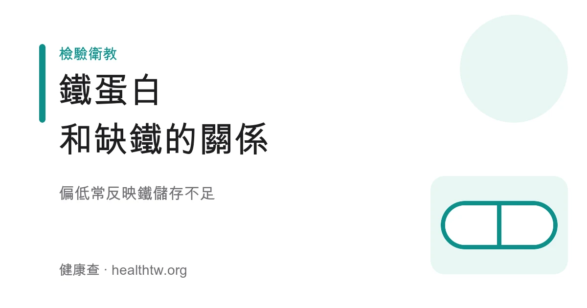 鐵蛋白 ferritin 缺鐵健檢示意圖