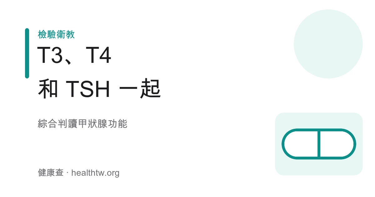 甲狀腺 T3 T4 與 TSH 判讀示意圖